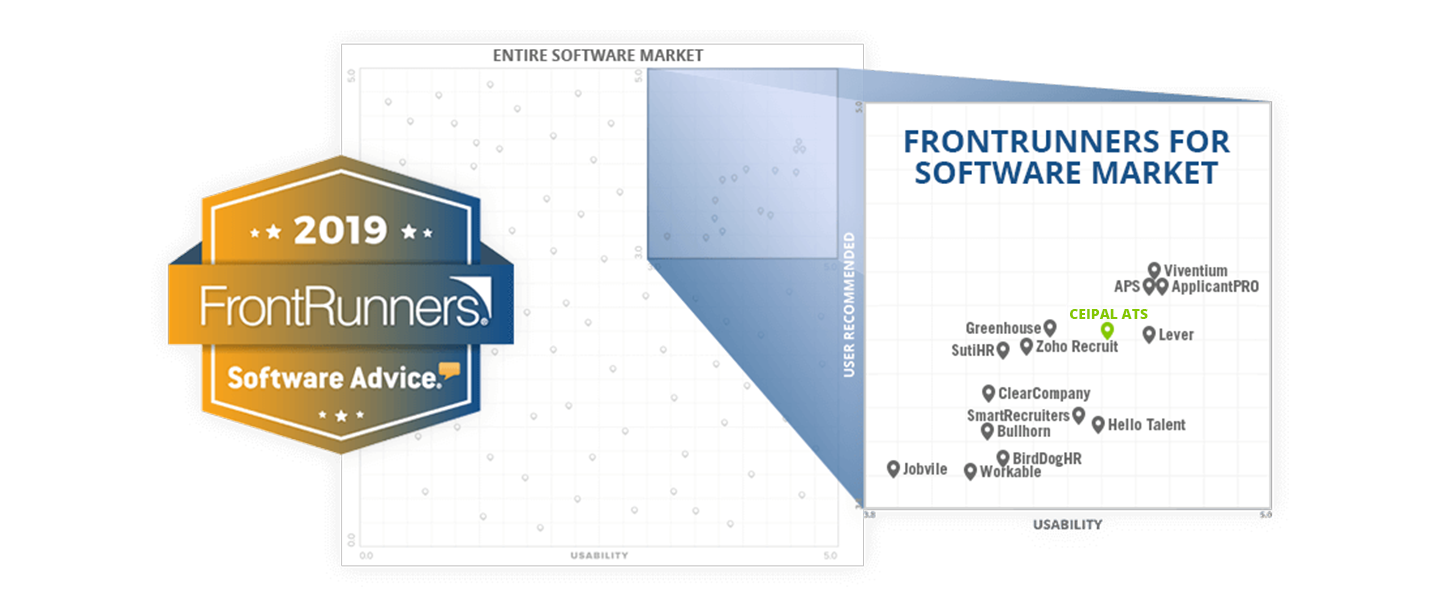 Gartner’s Software Advice Names Ceipal ATS to 2019 FrontRunners® Quadrant
