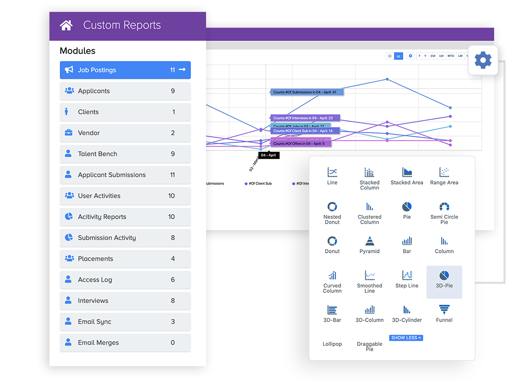 Built-In Analytics & Reports 