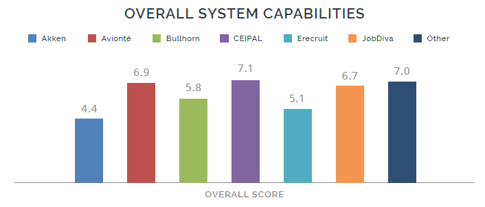 Overall System Capabilities 