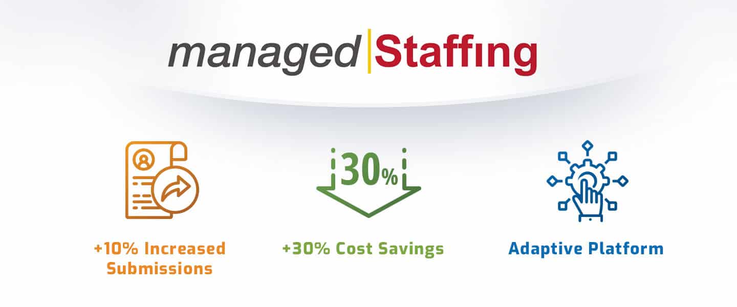 Managed Staffing Increases Submissions & Reduces Expenses by Leveraging CEIPAL’s ATS Technology  