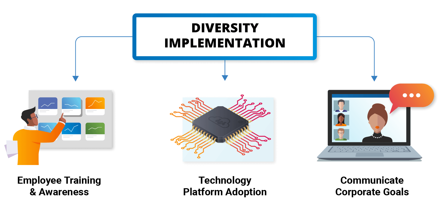 Implement the Plan to Improve Diversity