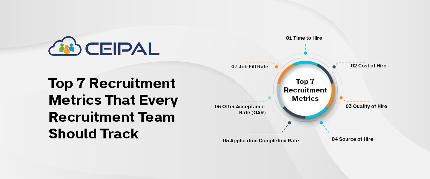 Top 7 Recruitment Metrics That Every Recruitment Team Should Track
